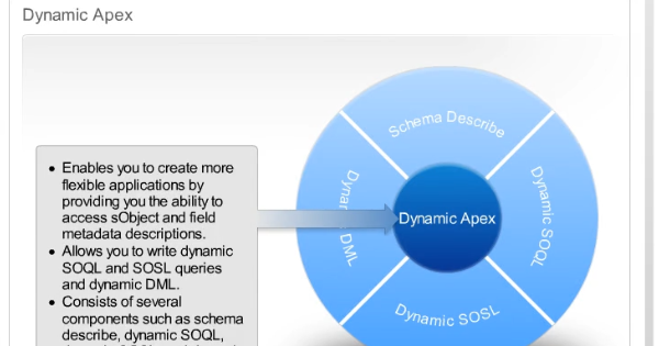 Dynamic Apex In Salesforce ~ Salesforce Tutorials