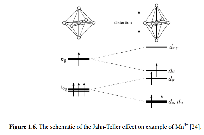 Efeito Jahn Teller Exemplo De Distribuicao Para Achatado E Alongado