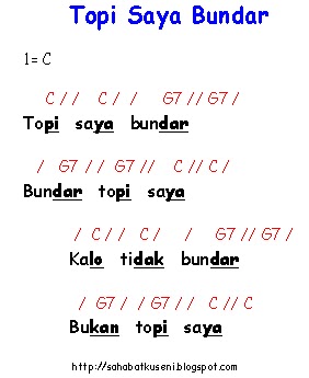 Lirik Chord Lagu Anak Anak Topi Saya Bundar Sahabatku Seni