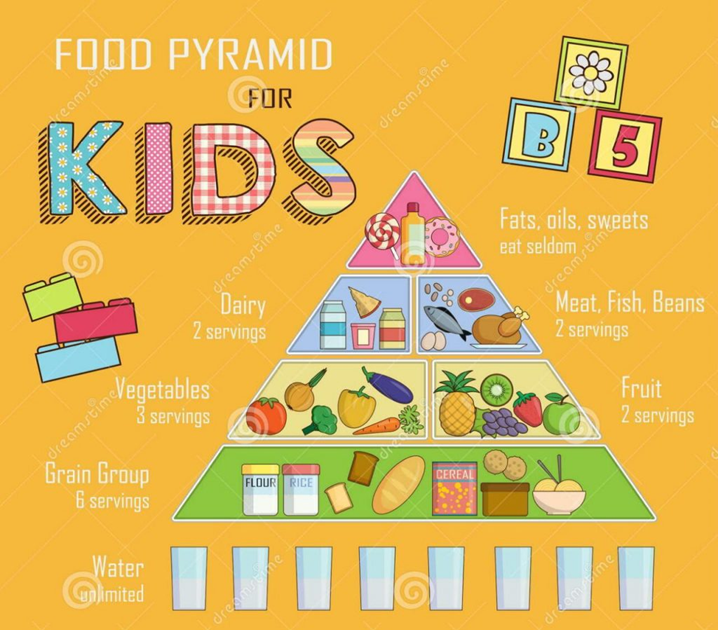 Nutrisi Pemakanan Kanak Kanak Nutrisi Pemakanan Kanak Kanak