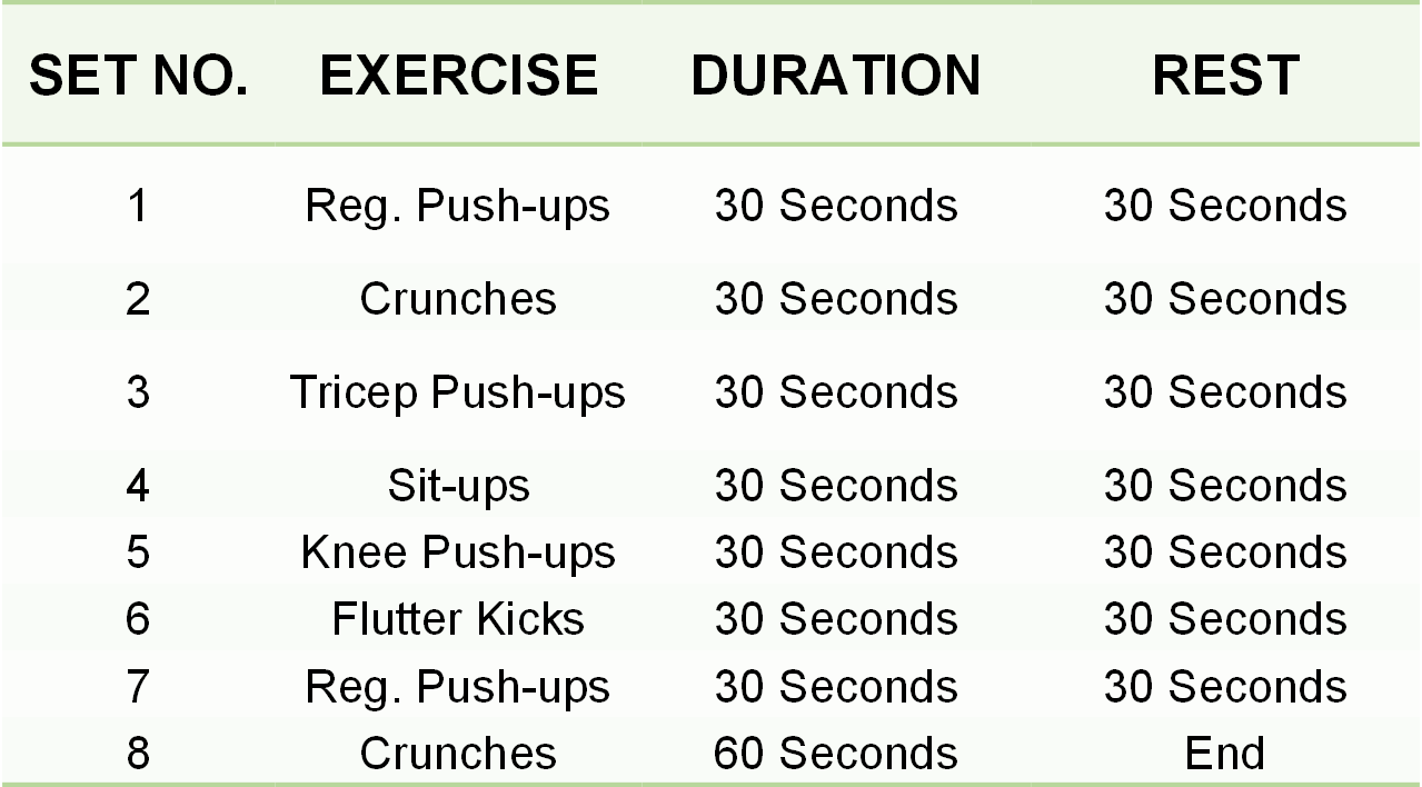 Beach Boot Camp Fitness Pushups and Abdominals Timed Circuit