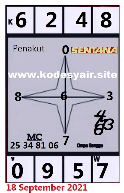 PREDIKSI SGP YOHII