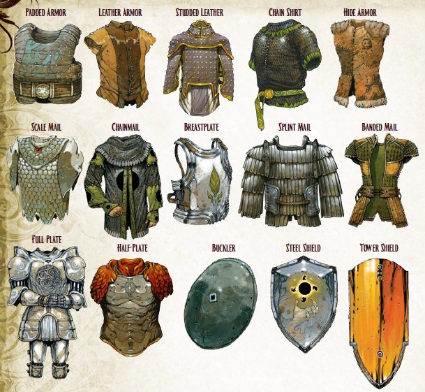Castelli Chimere Castles Chimeras Armor Optional Rule For D And Osr - Studded Leather Armor Dnd 5e Castelli Chimere Castles Chimeras Armor Optional Rule For D And Osr - Studded Leather Armor Dnd 5e