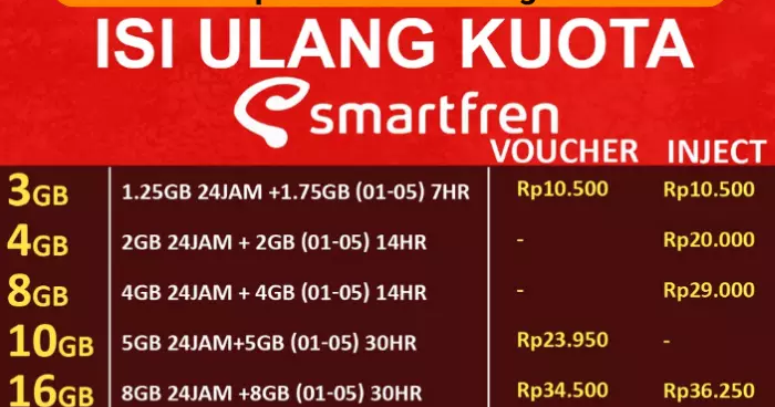 Cara Daftar Paket Smartfren 4g Lewat Sms Internet Harian Dan Bulanan