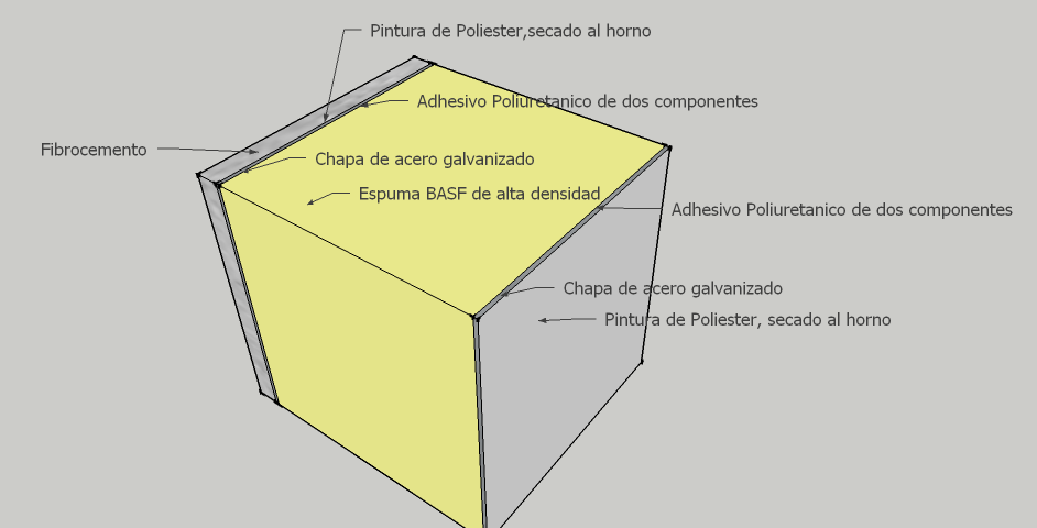 Cabañas Ya!: El sistema