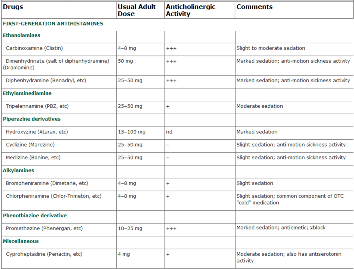 29 OBAT ANTIHISTAMIN 2 - Obat