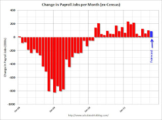 Payroll Jobs per Month