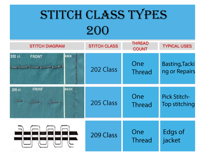 Features of Stitch class 200 , its Types , Advantage & Disadvantage and