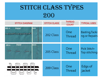 Features of Stitch class 200 , its Types , Advantage & Disadvantage and ...