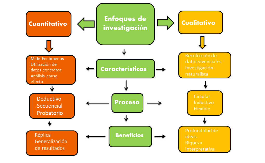 Investigación cuantitativa y cualitativa en comunicación Investigación cuantitativa y cualitativa en comunicación