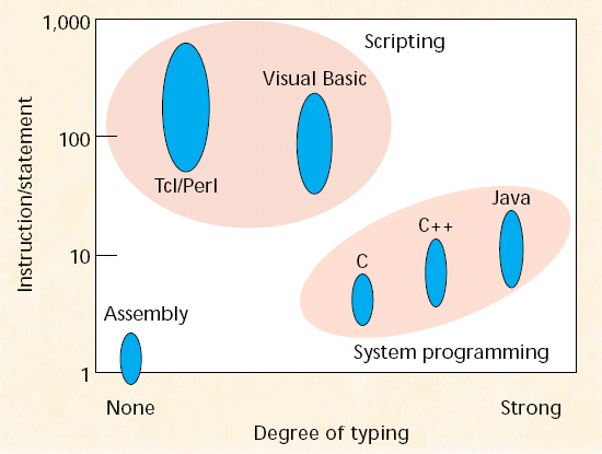 TechyTalks: Let's know what are the difference between Programming ...