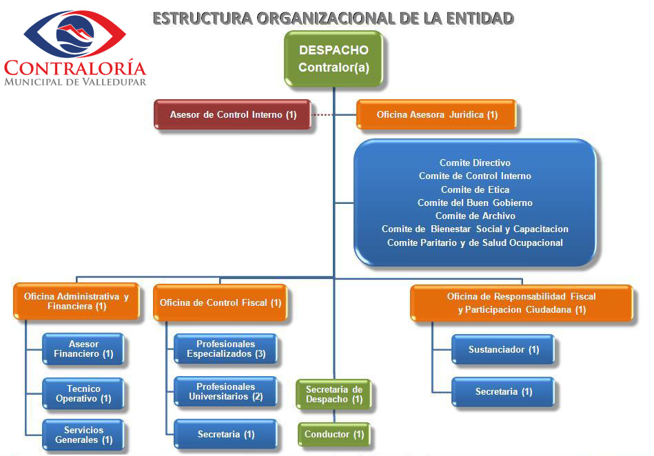 INF. GENERAL ENTIDADES PUBLICAS EN VALLEDUPAR CONTRALORIA MUNICIPAL