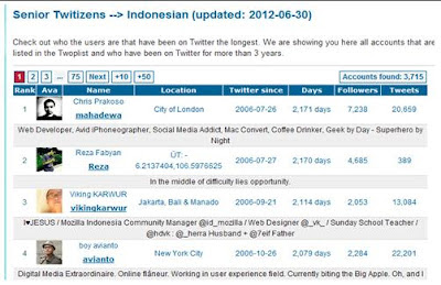 Berita Aneh Unik - 13 Orang Indonesia Pertama Pengguna Twitter