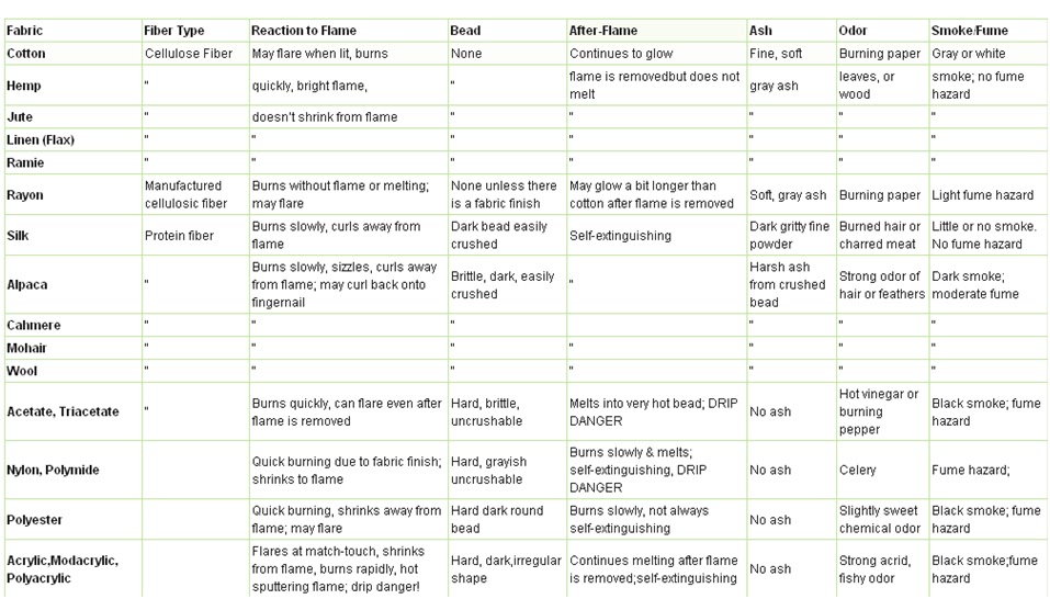 Bp Natural Gas Msds Bp Natural Gas Msds