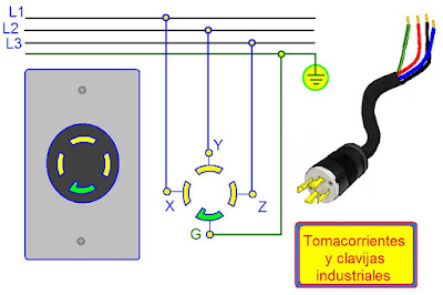 coparoman: y clavijas industriales