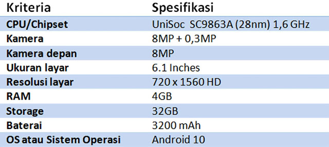 Daftar 5 Rekomendasi HP RAM 3 GB Harga Dibawah 1 Jutaan Terbaik 2021.