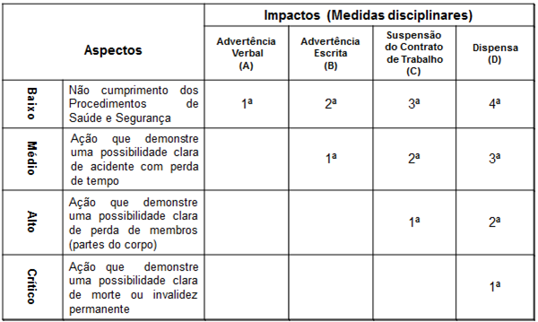 Artigo clt 482