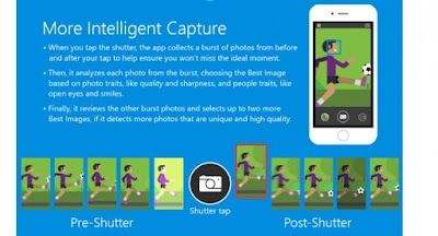 Microsoft Pix Usa Inteligencia Artificial Para Tomar Mejores Retratos