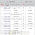 Problemas Com Caracteres Acentuados em EPL e Linguagem ZPL