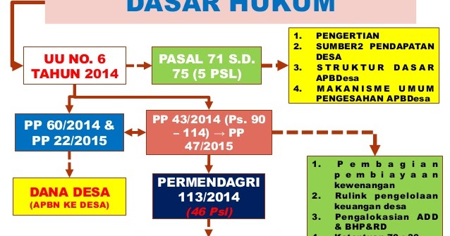 Beberapa ketentuan dalam pelaksanaan Pengelolaan Keuangan Desa