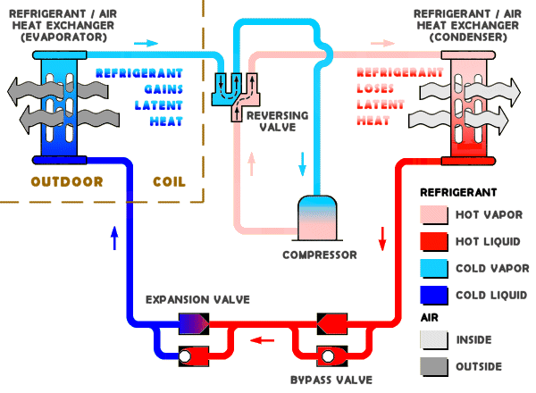 electric-van-heat-pump-ac-and-more-ecorenovator