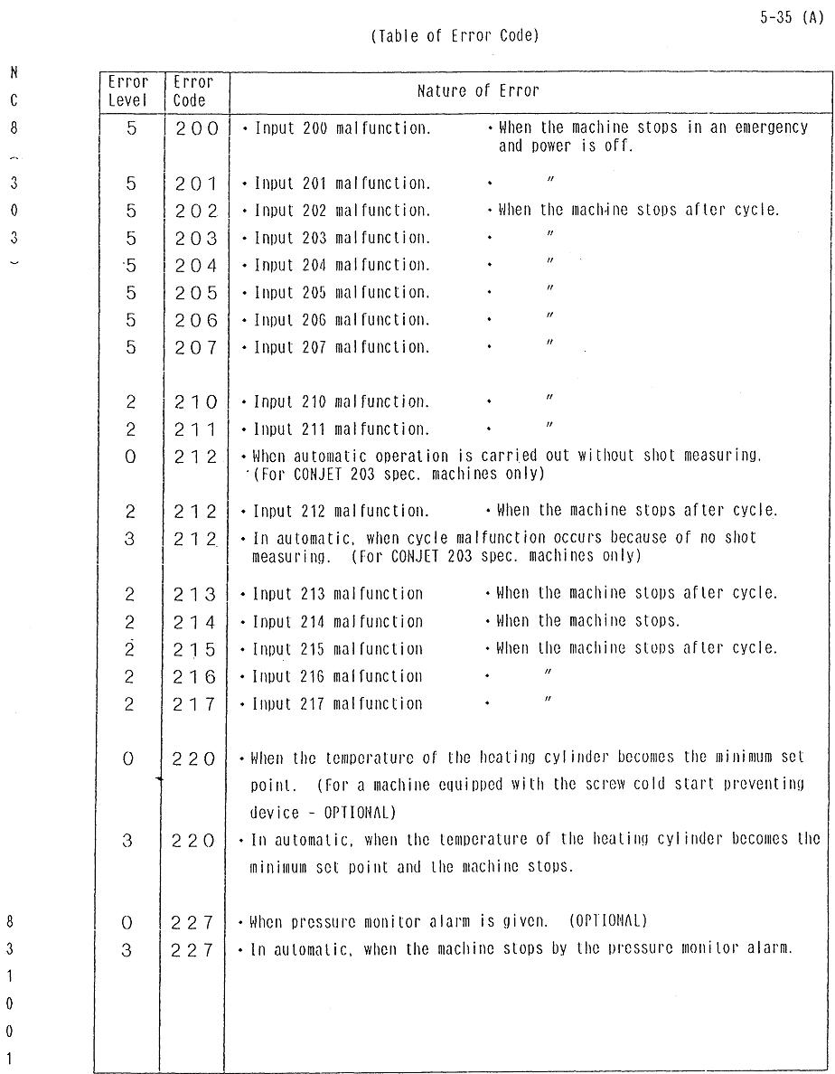 Nissei Injection molding Alarm codes for nissei injection molding machine NC8000
