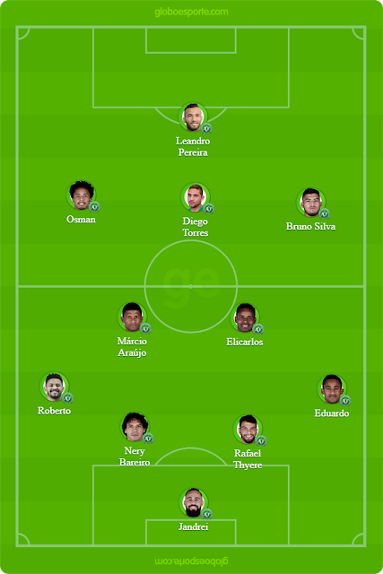 Escalação Chapecoense x Palmeiras 02/09/2018 Escalação Chapecoense x Palmeiras 02/09/2018