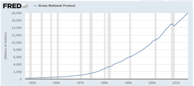 The Buffett Ratio and the Current Stock Market Valuations