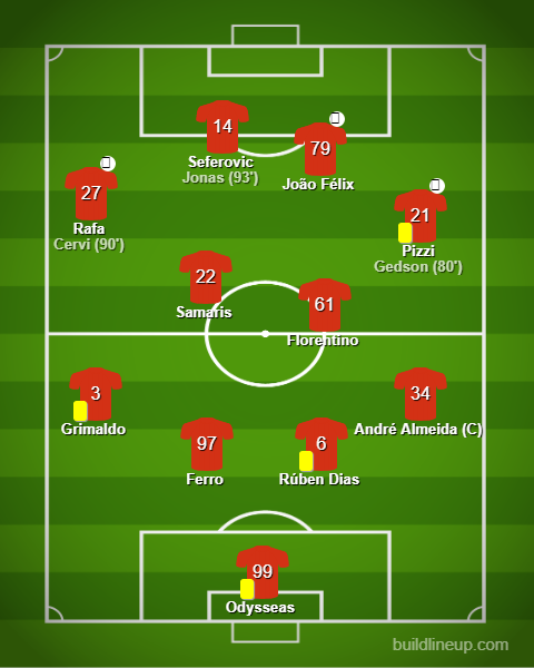 Rio Ave vs Benfica - Liga NOS 2018/19 Rio Ave vs Benfica - Liga NOS 2018/19