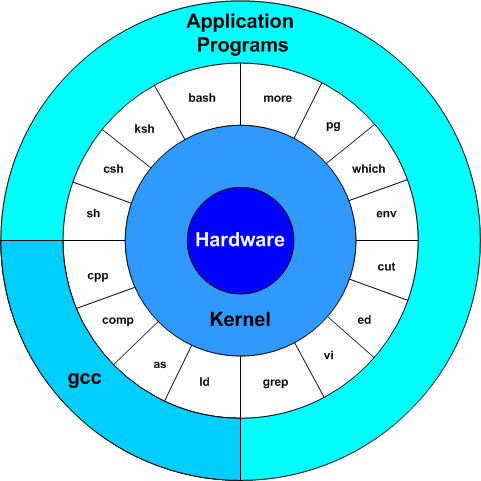 DevOps and Middleware Engineering: 2017