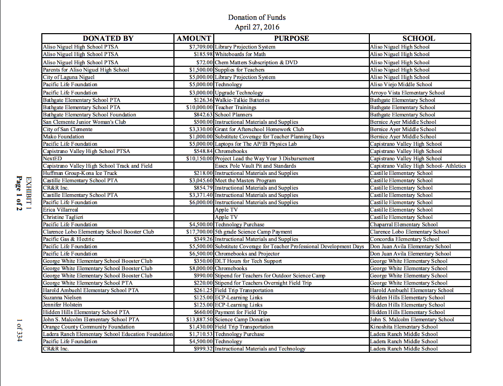 Capistrano Unified School District San Juan Capistrano CA Patch capistrano-unified-school-district-san-juan-capistrano-ca-patch