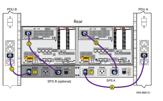 Vnx Installation Vnx Architecture Rules To Deploying The Vnx Array San Admin A Guide To Storage Backup Administrators