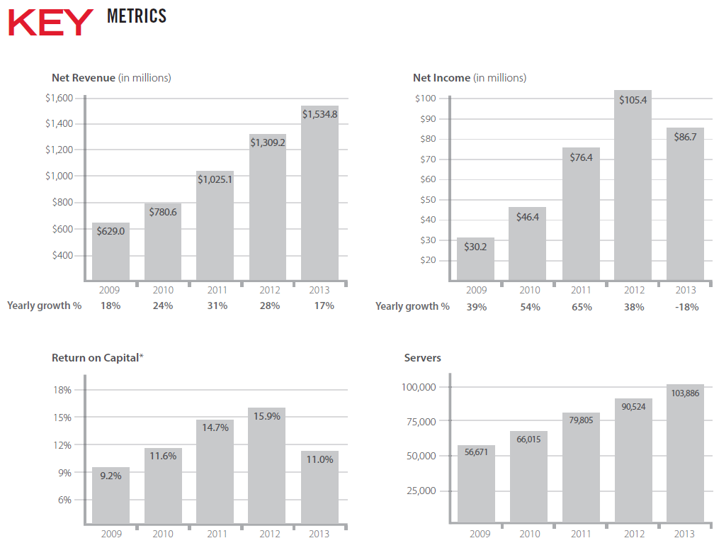 雲になったコンピュータ Rackspaceはどうなるのか！