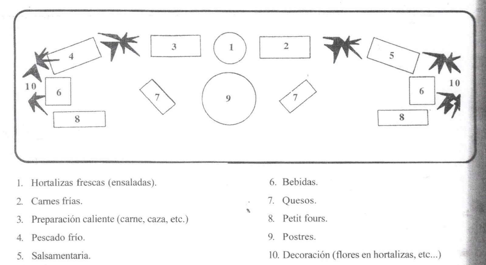 Gran Cocina Fría ¿CÓMO ORGANIZAR UN BUFFET?