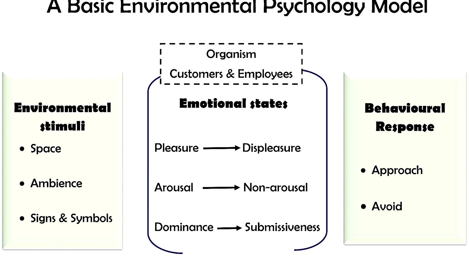 Environmental Psychology Programs Psychology Choices