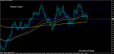 Position Trader