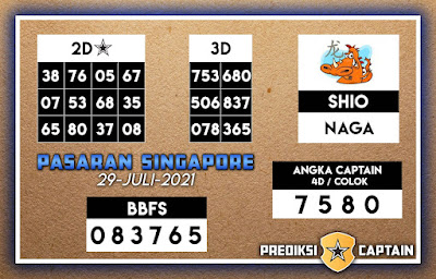 PREDIKSI SGP YOHII