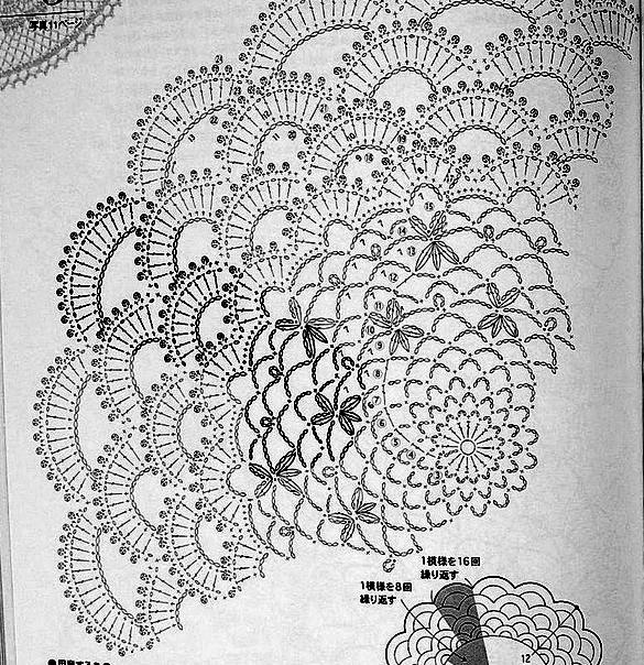 Ergahandmade Crochet Dress + Diagram