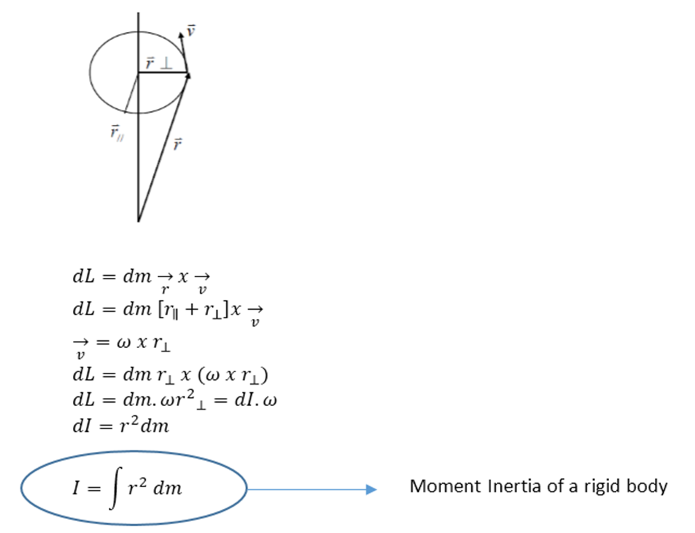 first moment of inertia calculator first moment of inertia calculator
