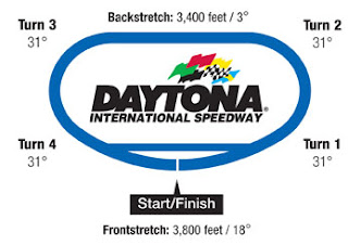 NASCAR TRACKS DETAILS - SIMILAR TRACKS - GROUPINGS - SIZE CHARTS W/ZOOM IN-OUT