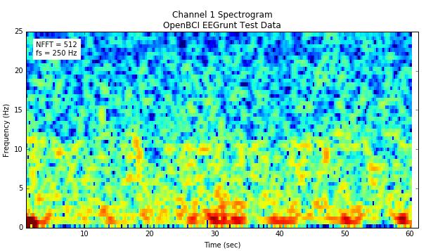 BRAIN-COMPUTER INTERFACES over EEG: EEGrunt: A Collection Python EEG