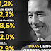 Lembaga Survei Akui Masyarakat Puas dengan Kinerja Jokowi