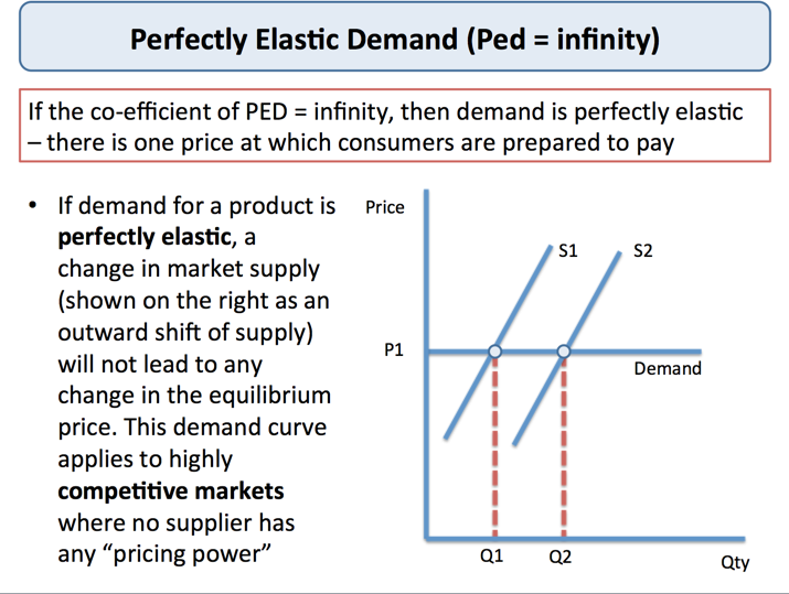 Elasticity Elasticity Of Demand Definition Economics Formula Project Management Small Business Guide