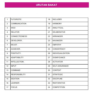 Tes Bakat Kenali Diri Lewat TMA Tulisan Bunda Tes Bakat Kenali Diri Lewat TMA Tulisan Bunda