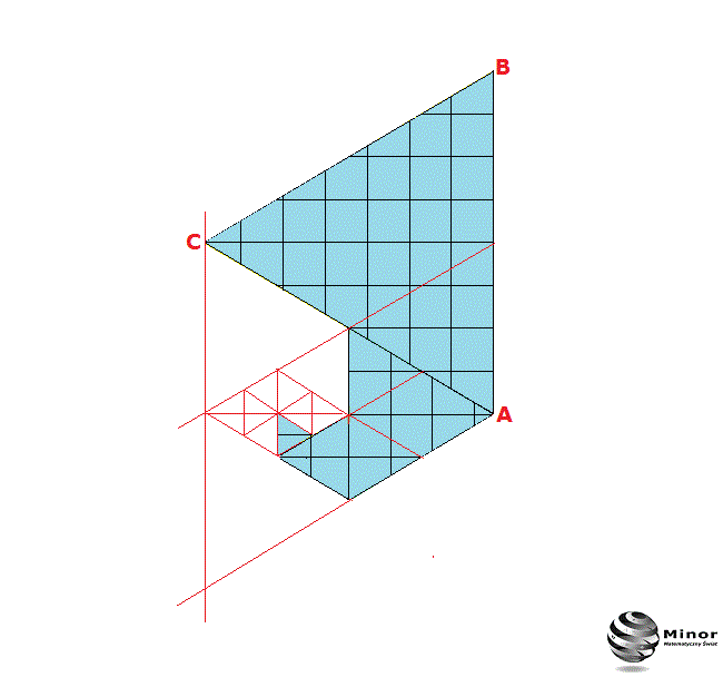 Suma pól czterech trójkątów zaznaczonych kolorem niebieskim wpisanych ciągiem geometrycznym w koła