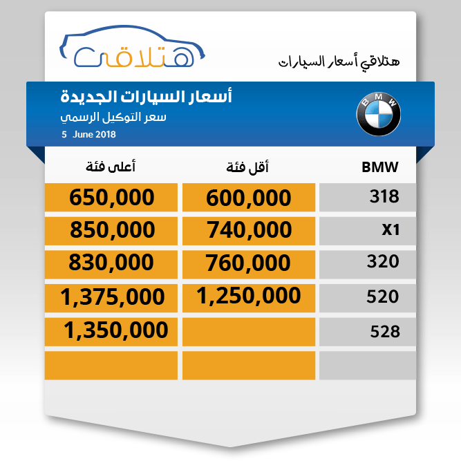 اسعار السيارات الجديدة فى مصر يونيو 2018