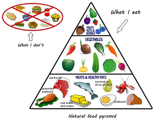 Gluten-Free Naturally: GAPS Food List