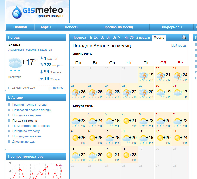 Погода в мурманске на месяц гисметео. Астана погода. Гисметео. Погода в Астане на месяц. Гисметео СПБ.