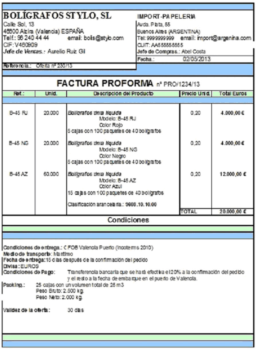 Factura Proforma Definanzascom Images