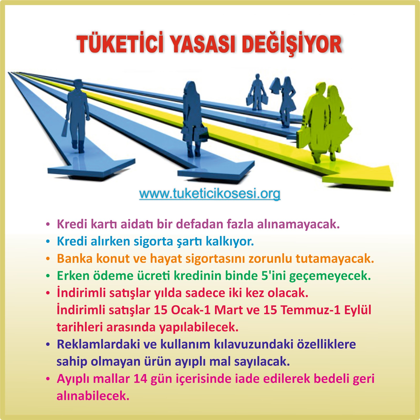 tuketici sikayeti kredi karti aidati